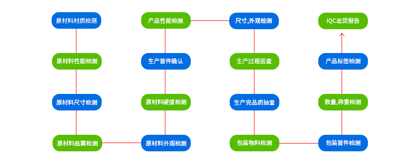 沖壓加工