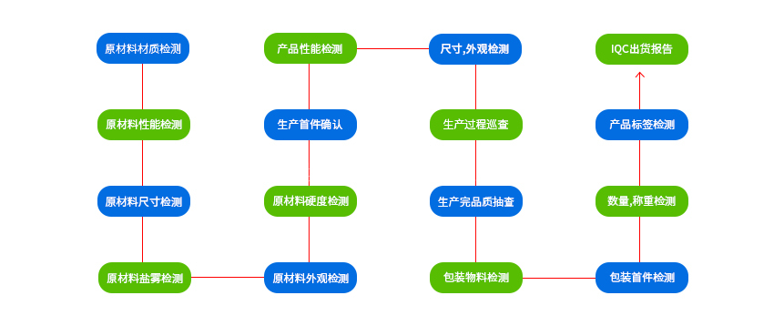 沖壓模具加工