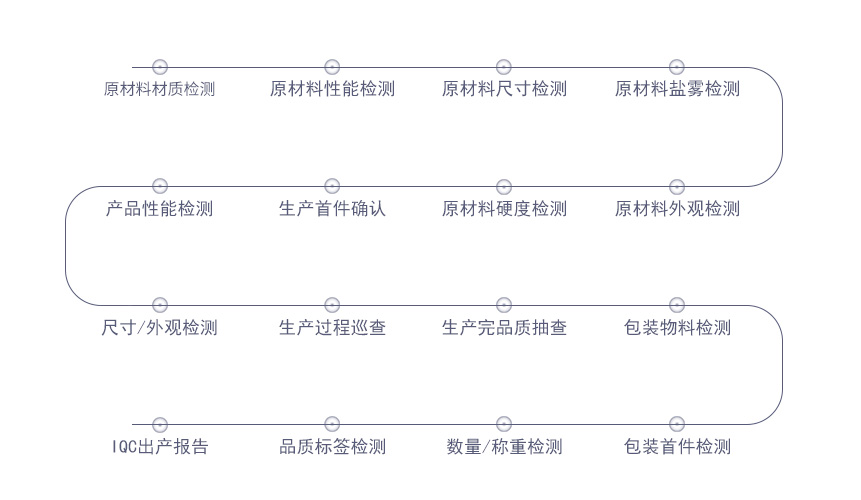 加工五金沖壓件