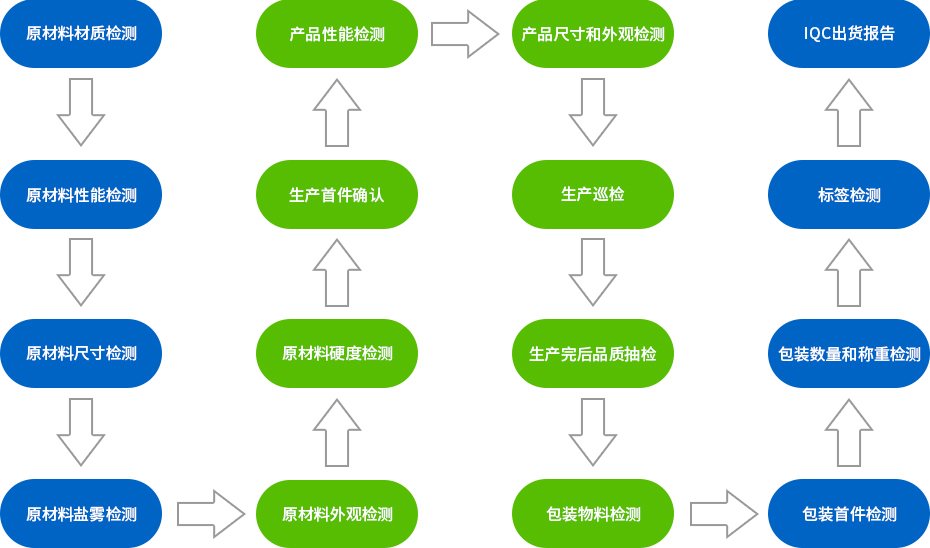 金屬五金鋁沖壓件16道檢測工序