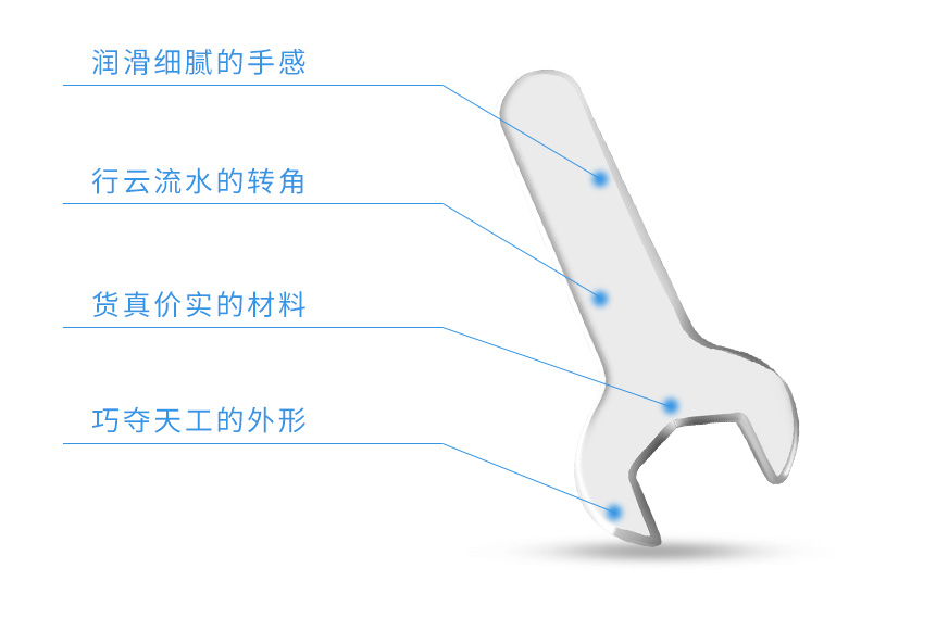 簡易平面扳手