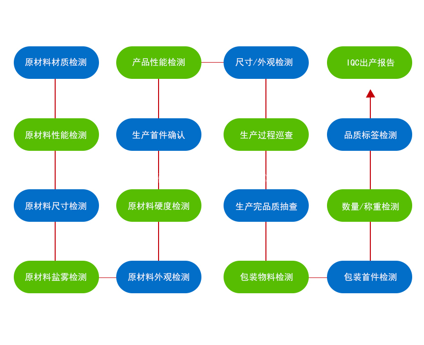 汽車精密沖壓件