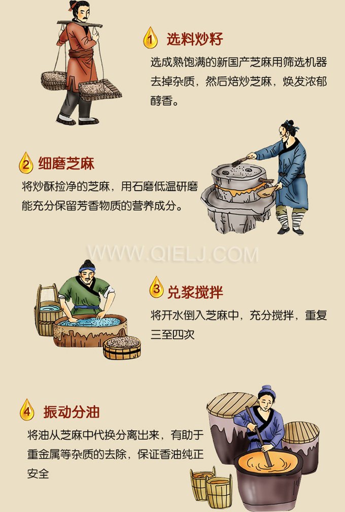 芝麻油壓榨處理設(shè)備，企鵝牌液壓榨油機(jī)勇于創(chuàng)新生產(chǎn)效率高(圖2)